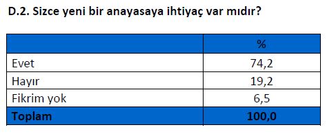 2016'nın ilk anketi