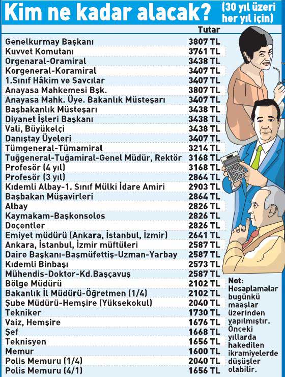 Hangi emekli memur ne kadar ek ikramiye alacak?