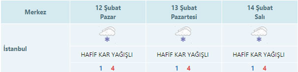 Meteoroloji uyardı! Kar geliyor