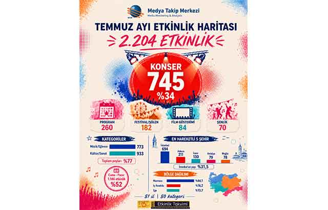 Temmuz’da Türkiye’nin etkinlik haritasını konserler belirledi
